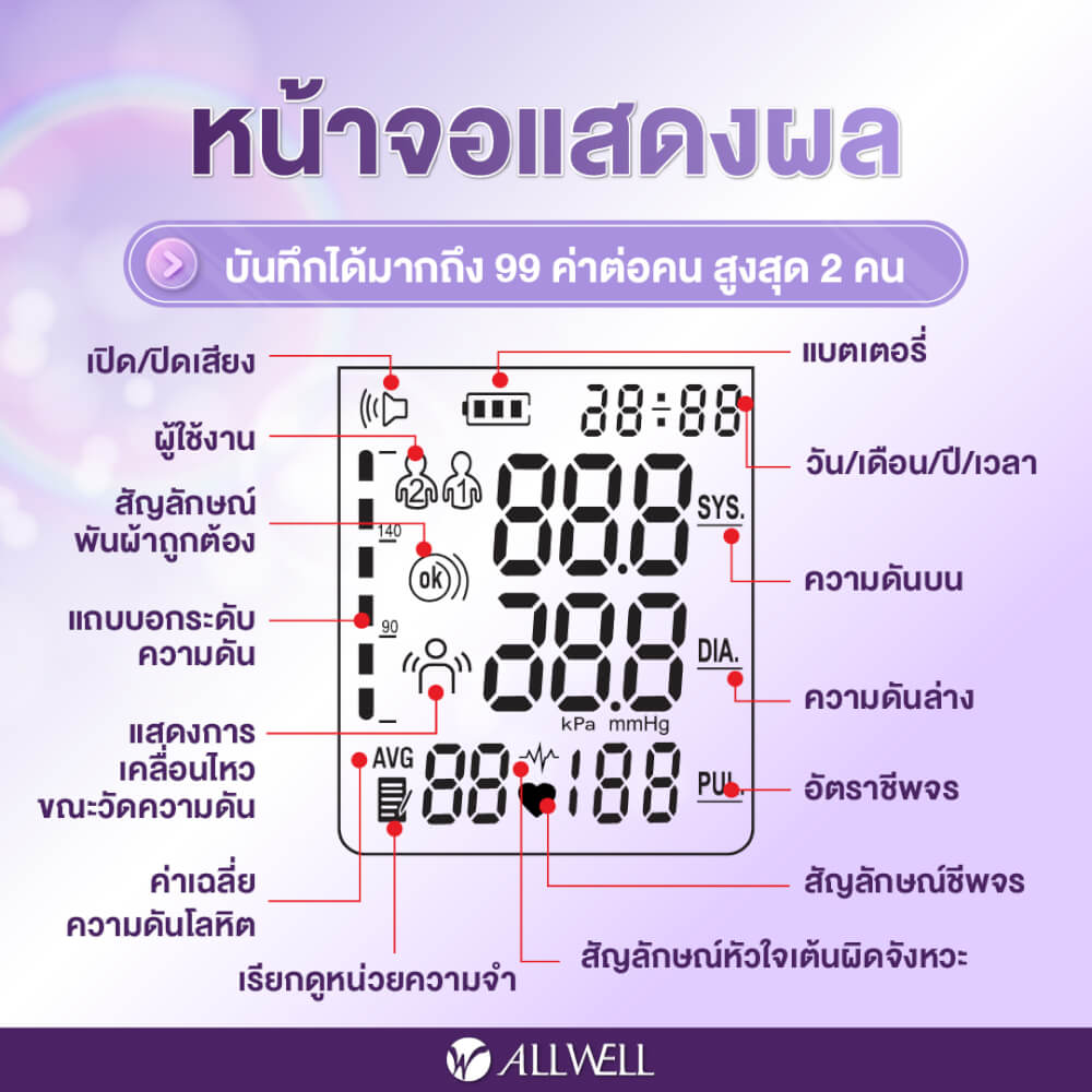 เครื่องวัดความดันโลหิต ALLWELL รุ่น BP EZYCHECK หน้าจอเปลี่ยนสี ระบบเสียงพูดภาษาไทย